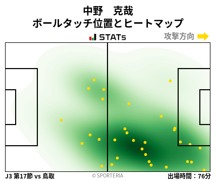 ヒートマップ - 中野　克哉