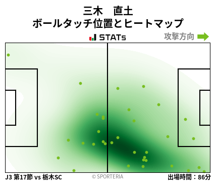 ヒートマップ - 三木　直土