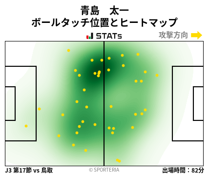 ヒートマップ - 青島　太一