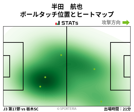 ヒートマップ - 半田　航也