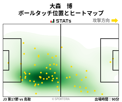 ヒートマップ - 大森　博