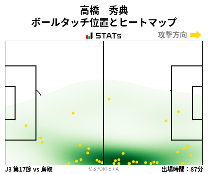 ヒートマップ - 高橋　秀典
