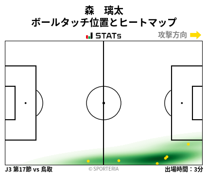 ヒートマップ - 森　璃太