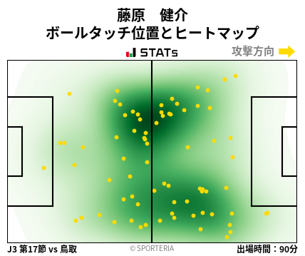 ヒートマップ - 藤原　健介