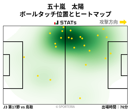 ヒートマップ - 五十嵐　太陽