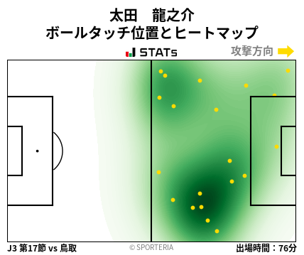 ヒートマップ - 太田　龍之介