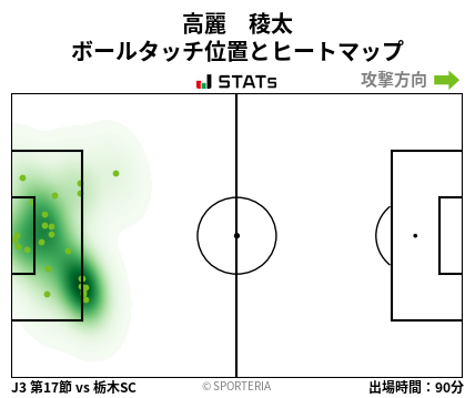 ヒートマップ - 高麗　稜太
