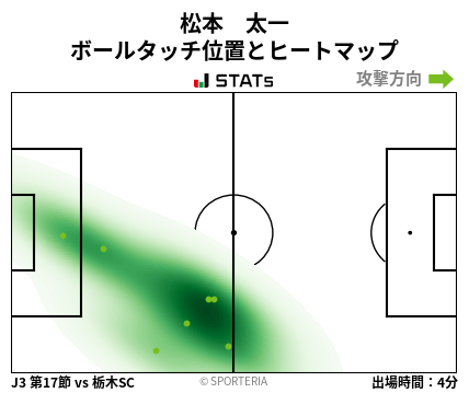 ヒートマップ - 松本　太一