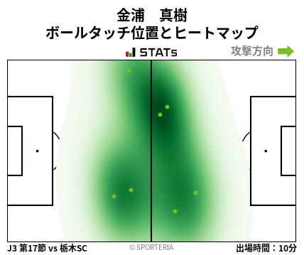ヒートマップ - 金浦　真樹