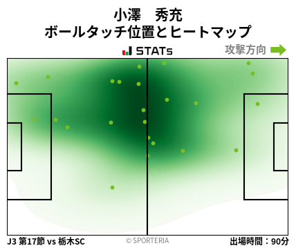 ヒートマップ - 小澤　秀充