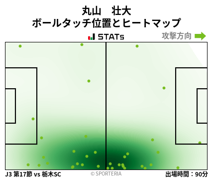 ヒートマップ - 丸山　壮大