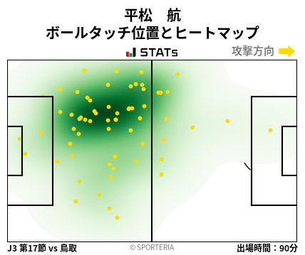ヒートマップ - 平松　航