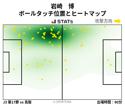 ヒートマップ - 岩崎　博
