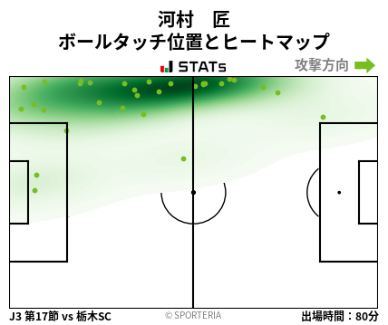 ヒートマップ - 河村　匠