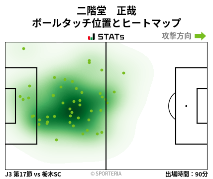 ヒートマップ - 二階堂　正哉
