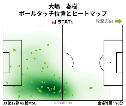 ヒートマップ - 大嶋　春樹