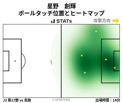 ヒートマップ - 星野　創輝