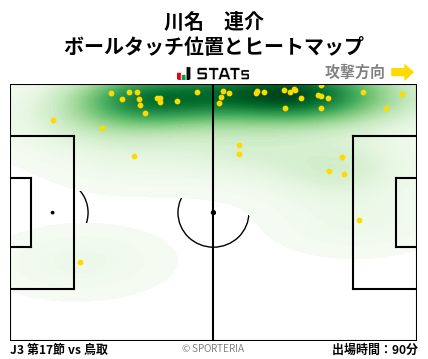 ヒートマップ - 川名　連介