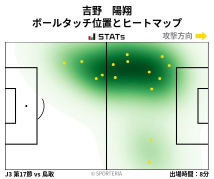 ヒートマップ - 吉野　陽翔