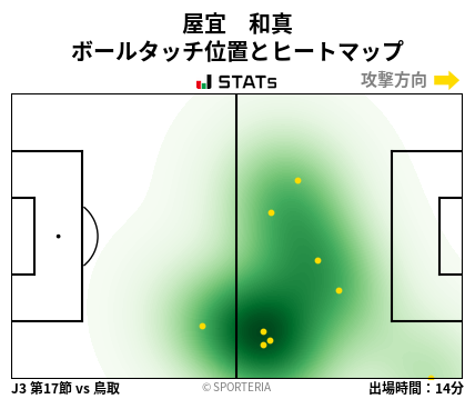 ヒートマップ - 屋宜　和真