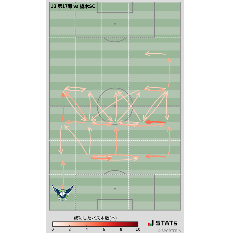 エリア間パス図