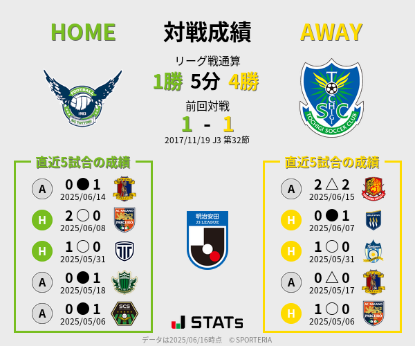 前節までの対戦成績