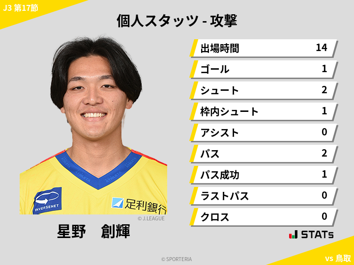 攻撃スタッツ - 星野　創輝