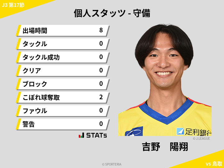 守備スタッツ - 吉野　陽翔
