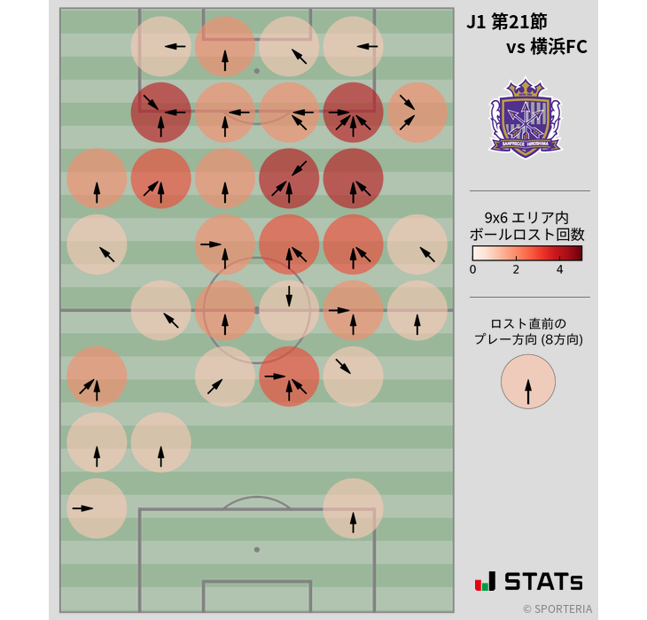 ボールロスト位置