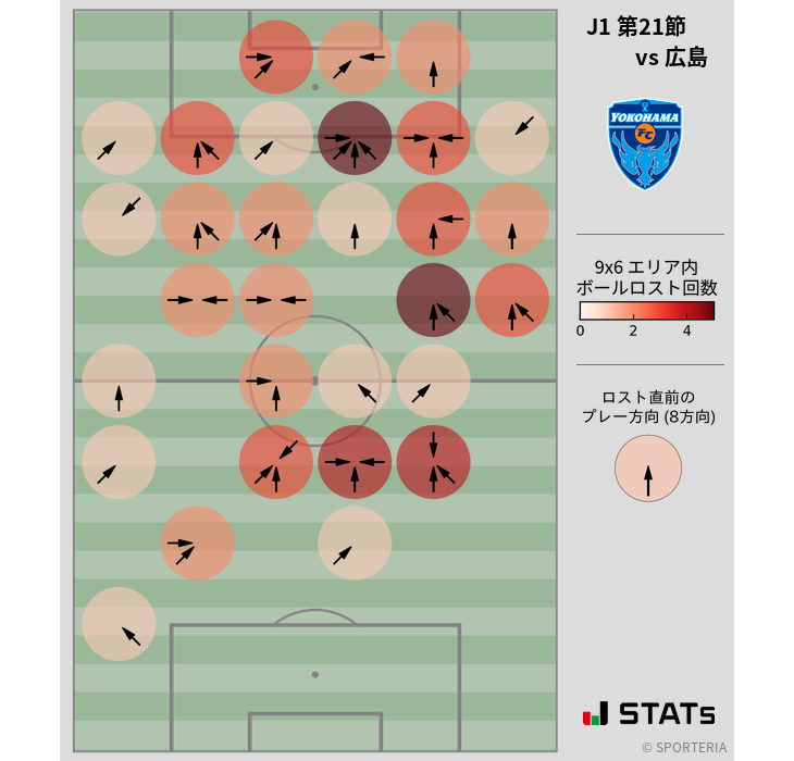 ボールロスト位置