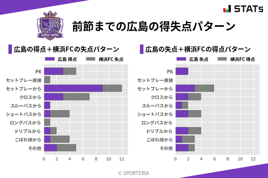 得失点パターン
