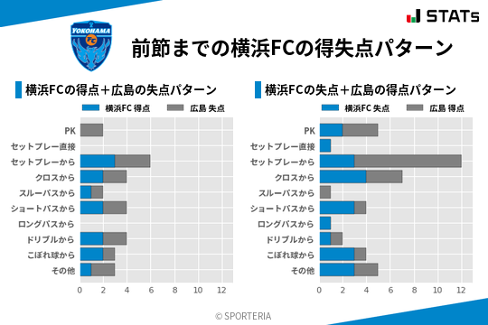 得失点パターン