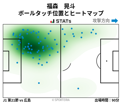 ヒートマップ - 福森　晃斗
