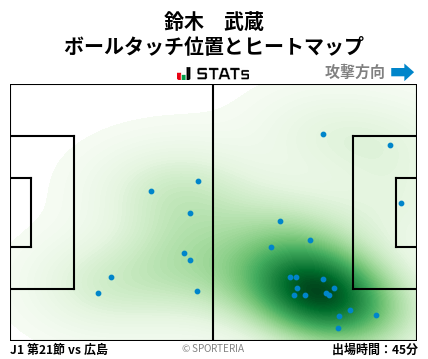 ヒートマップ - 鈴木　武蔵