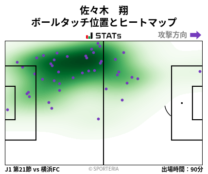 ヒートマップ - 佐々木　翔