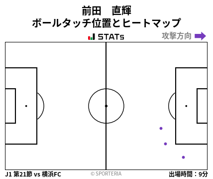 ヒートマップ - 前田　直輝