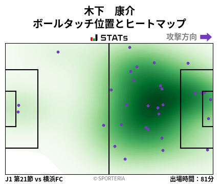 ヒートマップ - 木下　康介