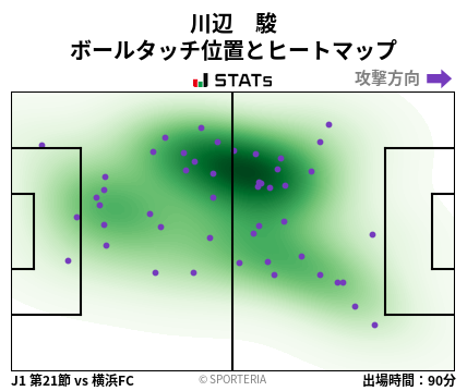 ヒートマップ - 川辺　駿