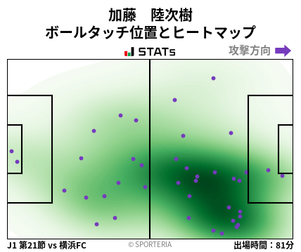 ヒートマップ - 加藤　陸次樹