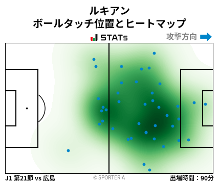 ヒートマップ - ルキアン