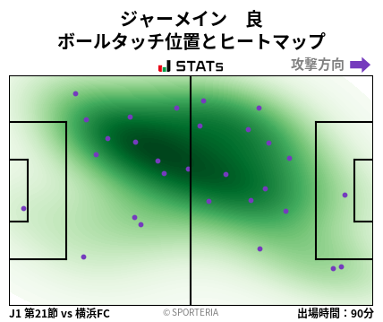 ヒートマップ - ジャーメイン　良
