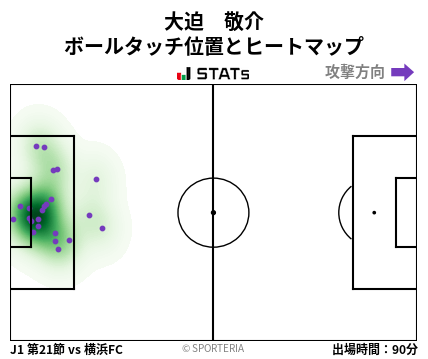 ヒートマップ - 大迫　敬介