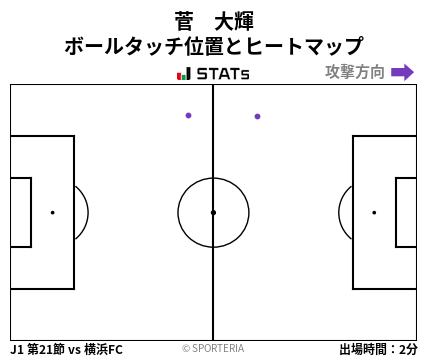 ヒートマップ - 菅　大輝
