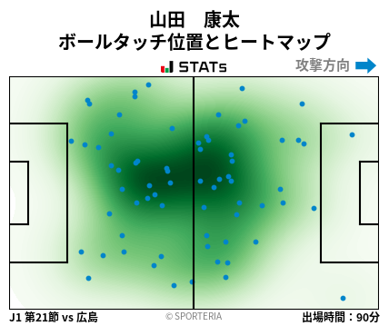 ヒートマップ - 山田　康太