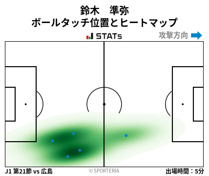 ヒートマップ - 鈴木　準弥
