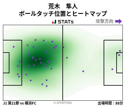 ヒートマップ - 荒木　隼人