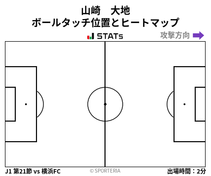 ヒートマップ - 山崎　大地