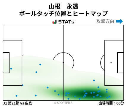 ヒートマップ - 山根　永遠