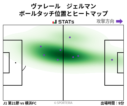 ヒートマップ - ヴァレール　ジェルマン