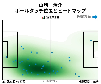 ヒートマップ - 山崎　浩介